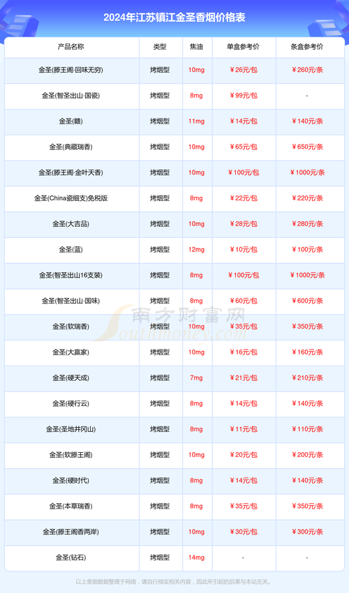 镇江进口香烟价格大揭秘，品牌全解析，消费指南一网打尽