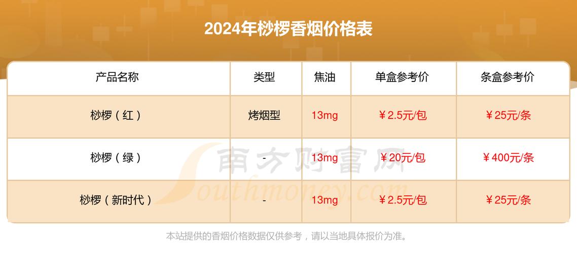 越南代工桫椤香烟价格【越南代工桫椤香烟价格多少】