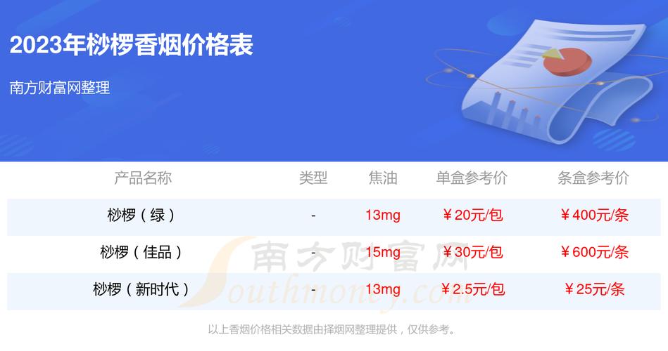 越南代工桫椤香烟价格揭秘，品质与性价比的完美结合