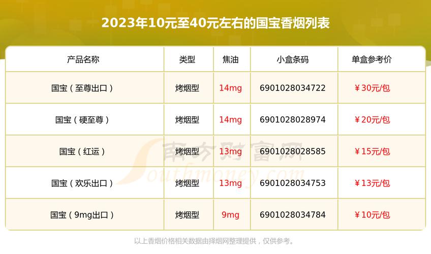 正品国宝香烟批发渠道【正品国宝香烟批发渠道是什么】