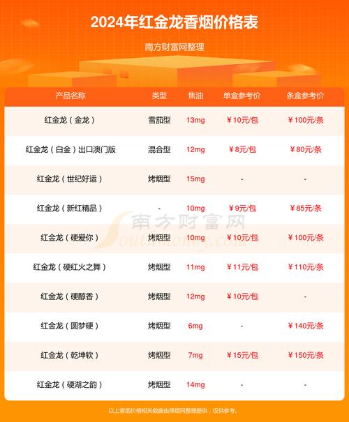 正品襄阳香烟价格【襄阳香烟价格表】