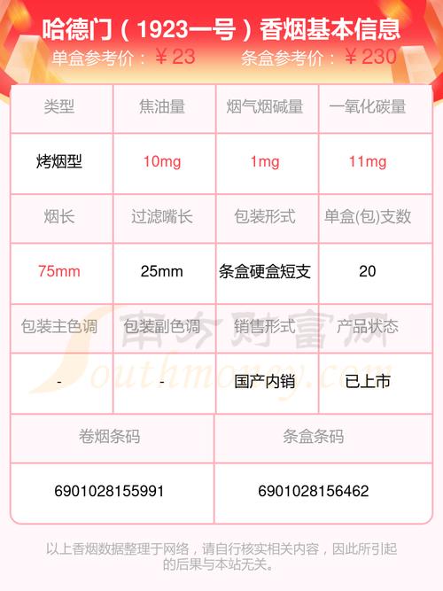 越南代工哈德门香烟多少钱一盒【哈德门香烟批发价多少钱一条】