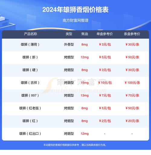 正品双叶香烟多少钱一包(双叶烟多少钱一盒)