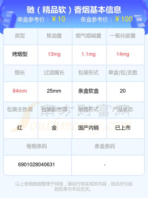 5到10元香烟市场深度解析，性价比之选，口感体验如何？