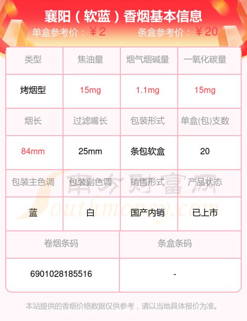 揭秘正品襄阳香烟价格，品质与价值的完美平衡