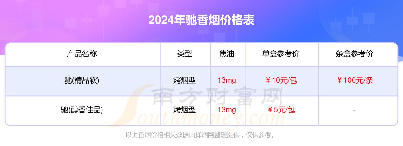 5到10元驰香烟好抽吗(驰牌香烟)