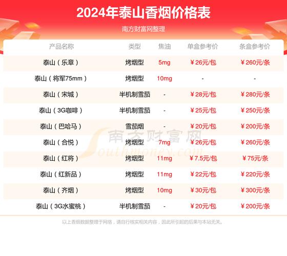 10元泰山香烟货源(10块钱泰山烟)