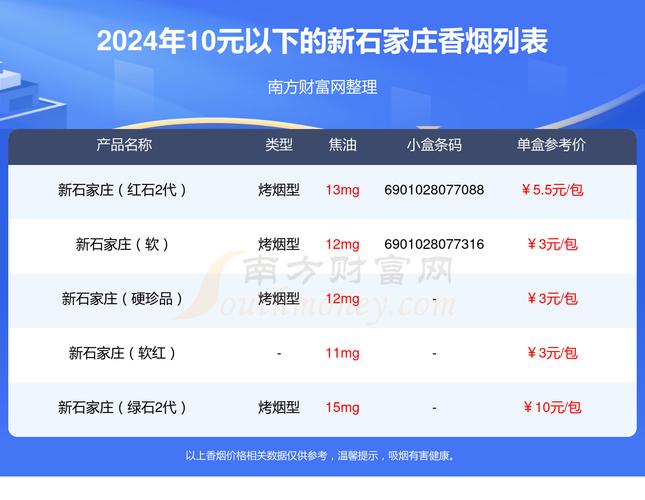 10元新石家庄香烟好抽吗【新石家庄烟标价格】