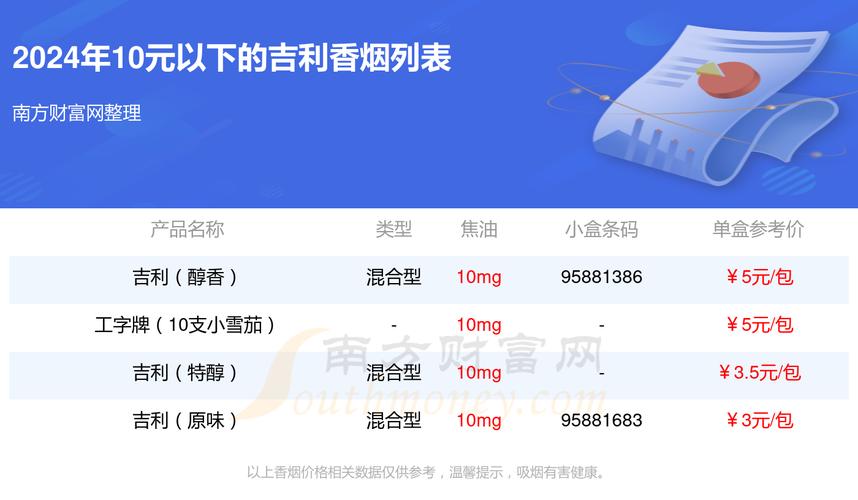 10元价位香烟市场新宠——吉利香烟价格解析及品质探秘